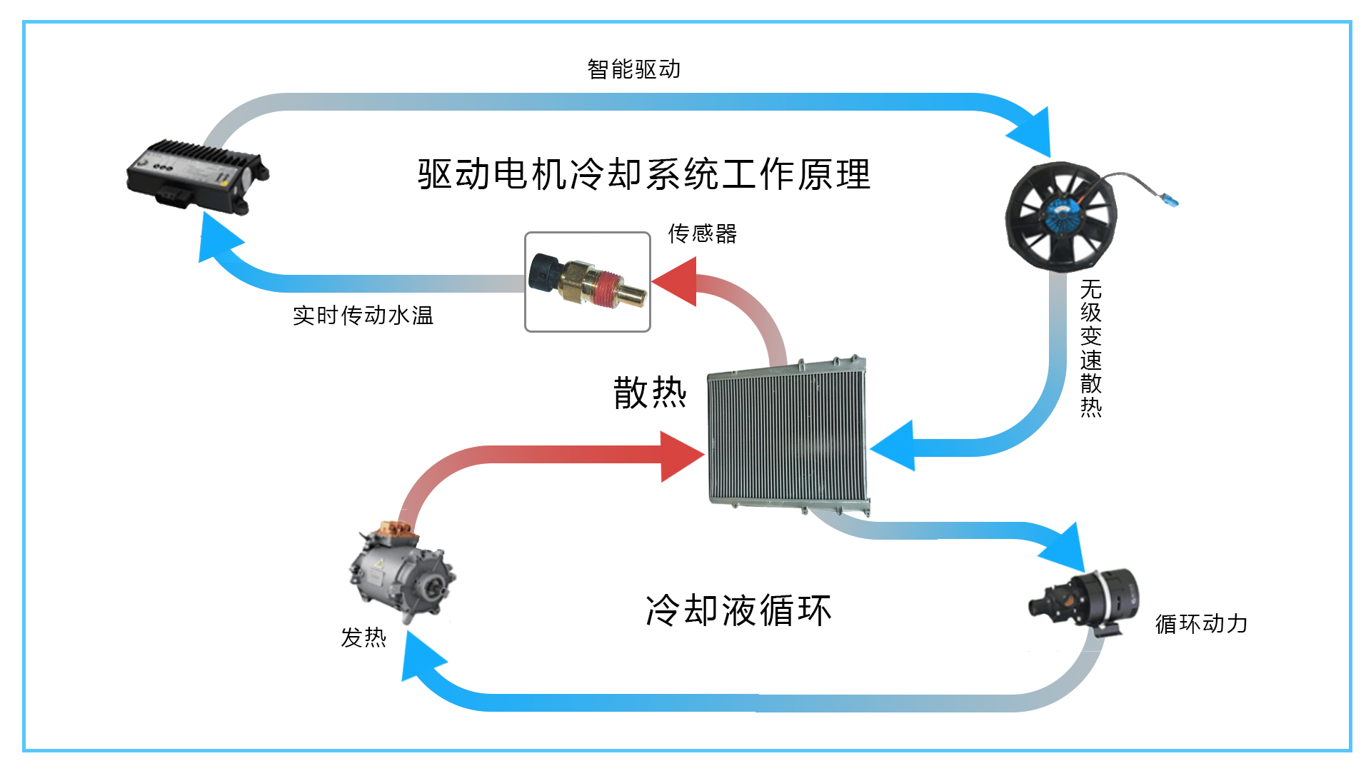 恩創 散熱模組壓鑄件 鋅合金殼體壓鑄件